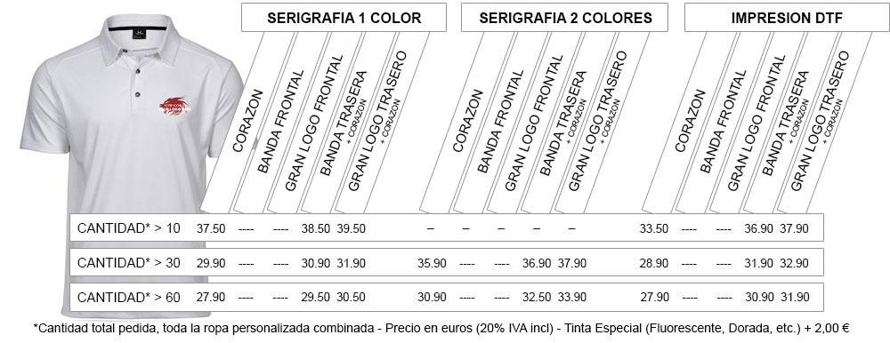 Tarifs