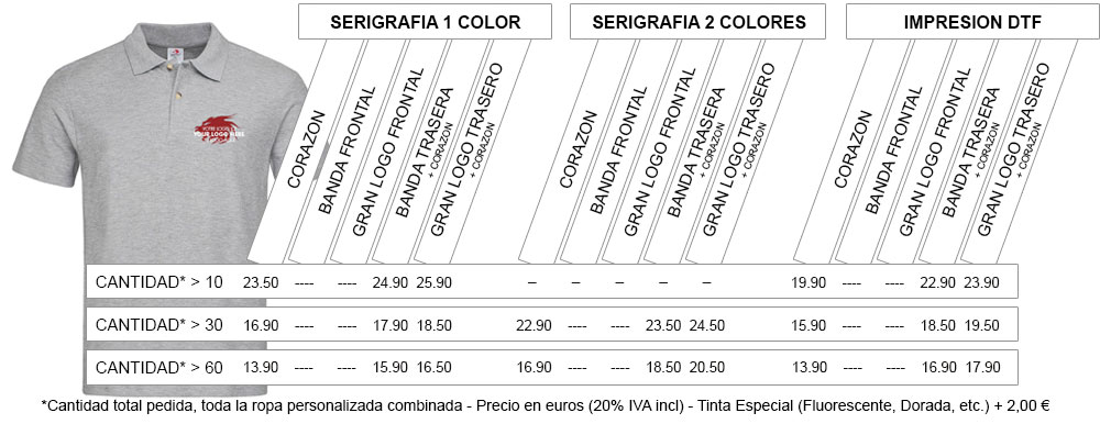 Tarifs