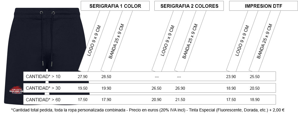 Tarifs