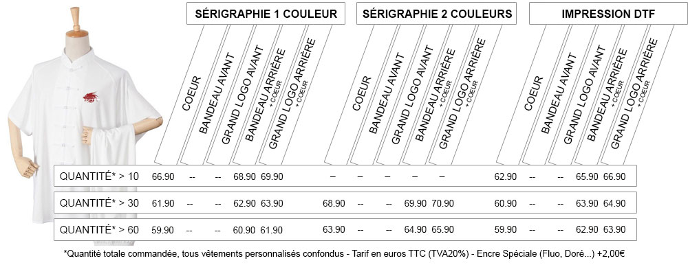 Tarifs