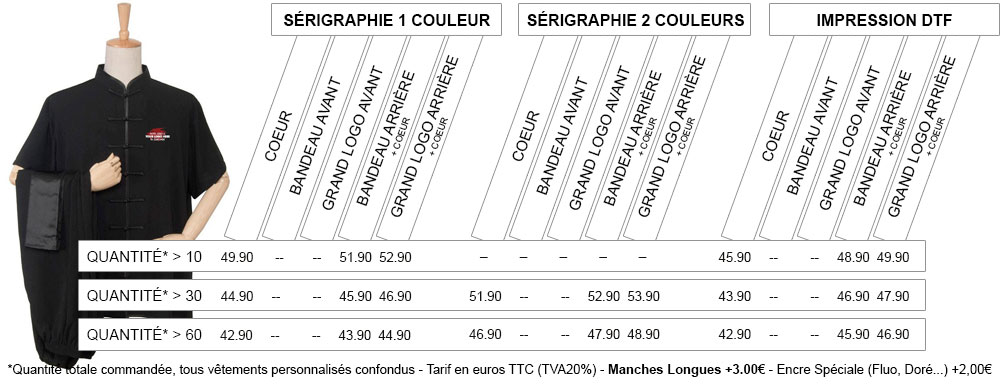 Tarifs