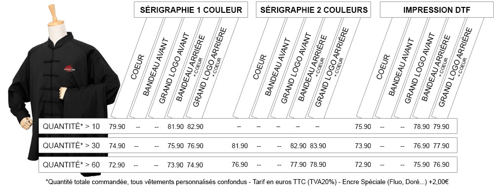 Tarifs