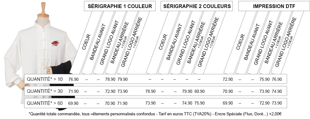 Tarifs