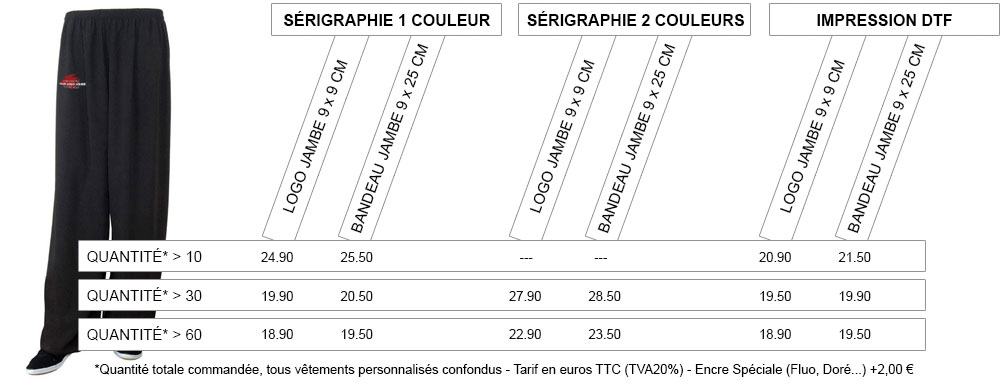 Tarifs
